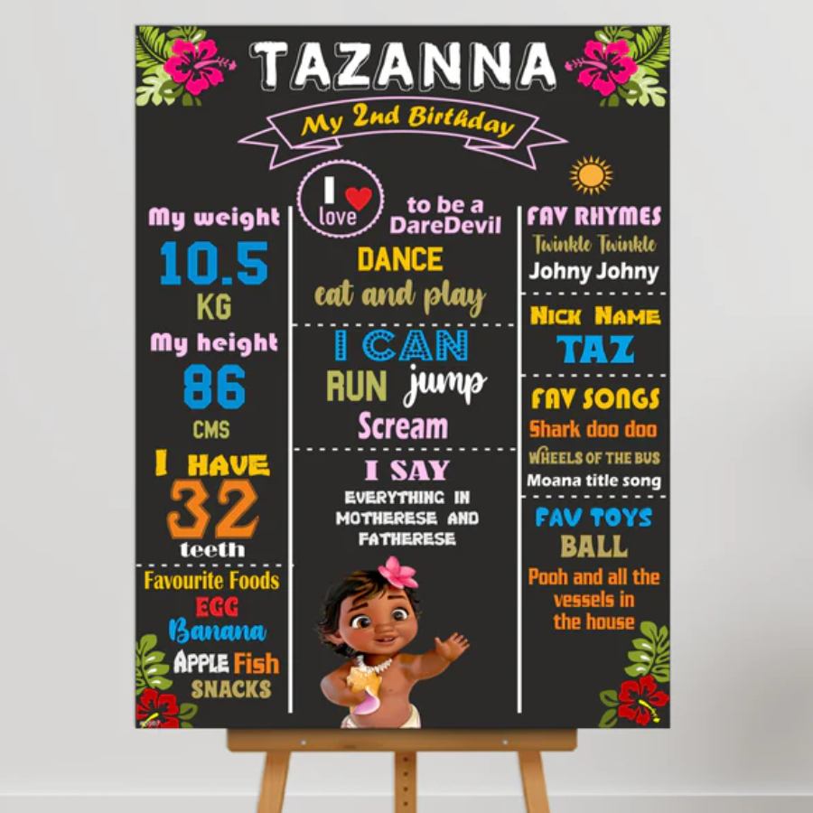 PSI Mona Theme Chalkboard